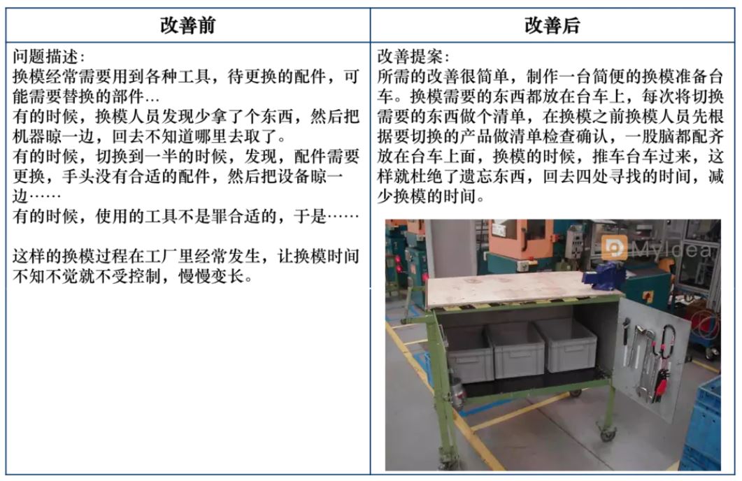 改善前后对比