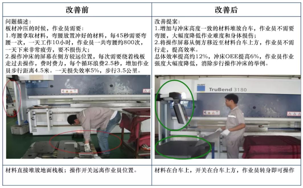 改善前后对比