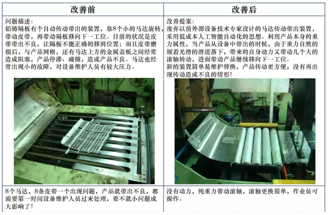 改善前后对比