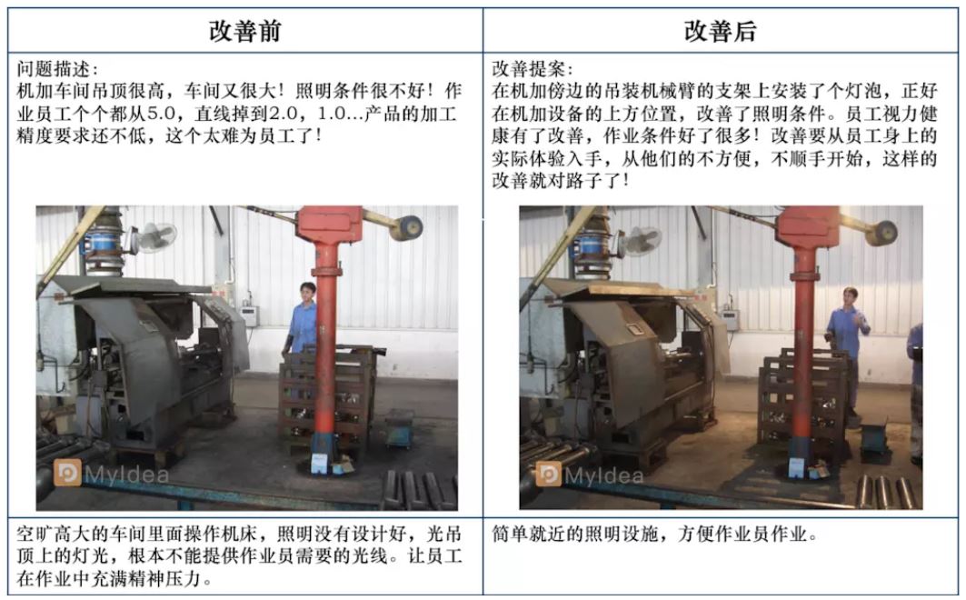 改善前后对比