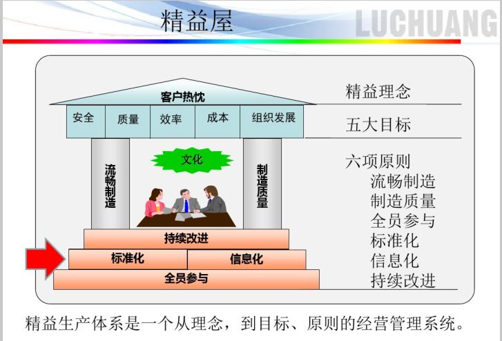 标准化.JPG
