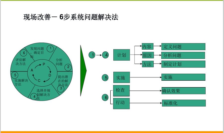 IBM 6步法.JPG