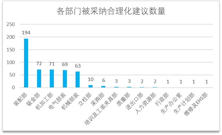 持续改善2.png