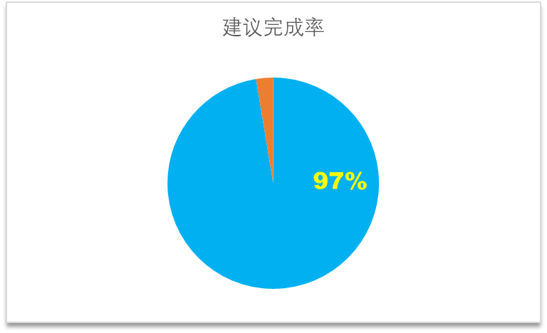 持续改善4.png