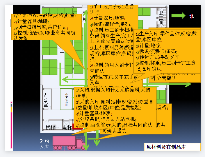 顺峰链业产品转道演示案例 改善案例分享.PNG