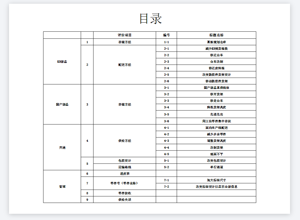 物流改善事例合集 精益物流改善案例分享.PNG