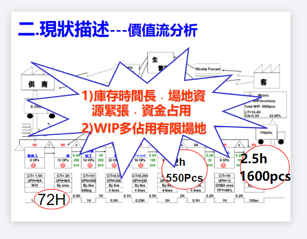 精益生產在L(X)的應用 精益改善案例.PNG
