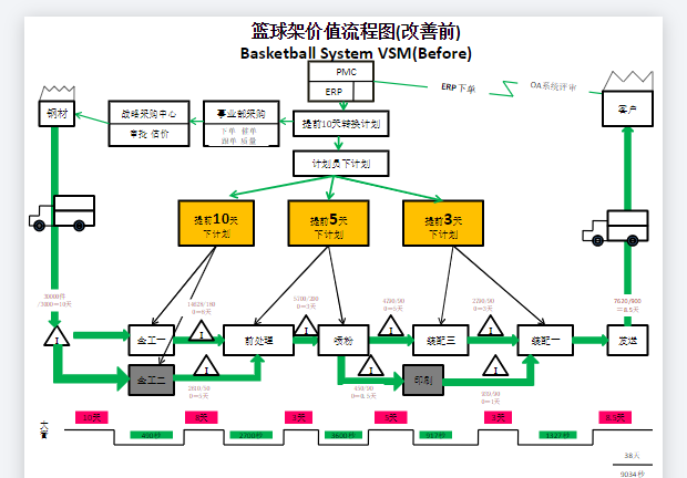 精益改善推进报告.PNG