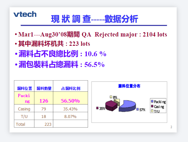 漏料问题研究  改善案例分享.PNG