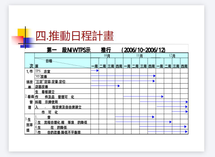MW TPS 示范线第一阶段改善总结.PNG