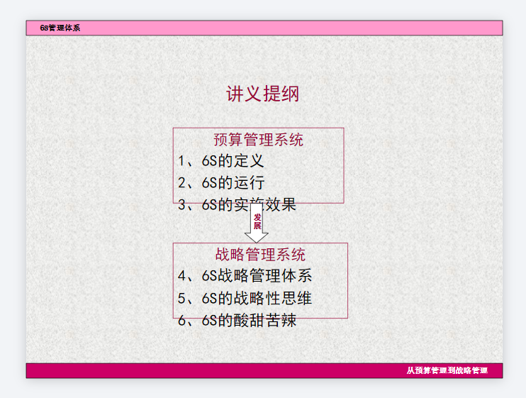 6S管理体系之从预算管理到战略管理(ppt 32页).PNG