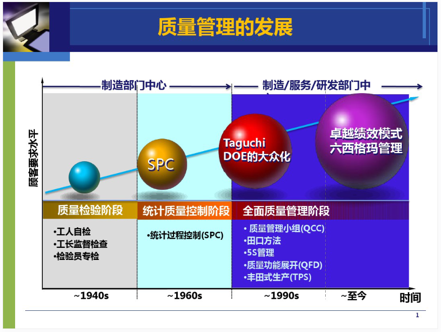 6σ简介及工具介绍.PNG