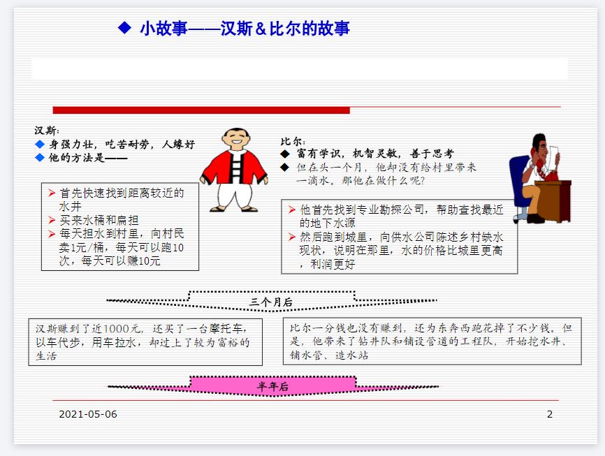 PDCA培训课件.JPG