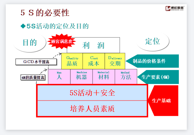 《5S基础知识(中文)》.PNG