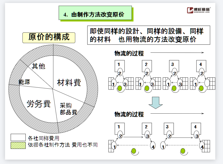 《精益生产与实际案例》.PNG