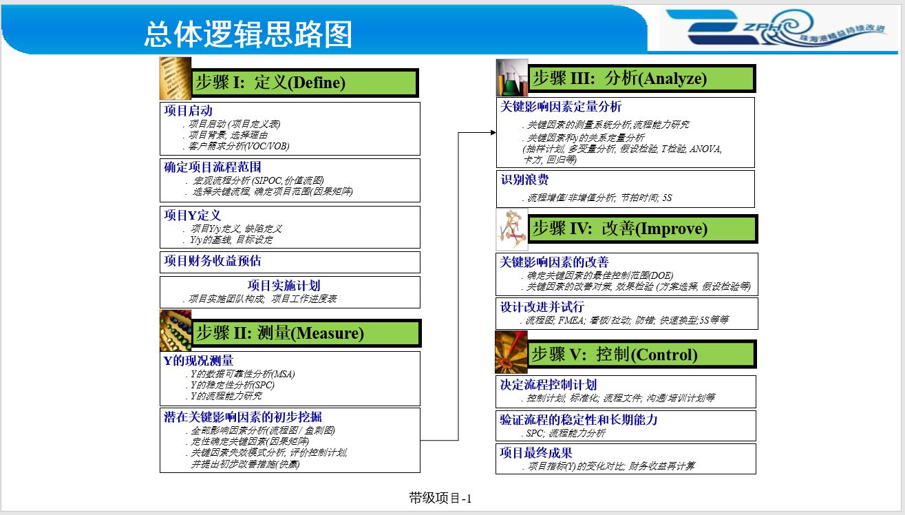 持续改善.JPG