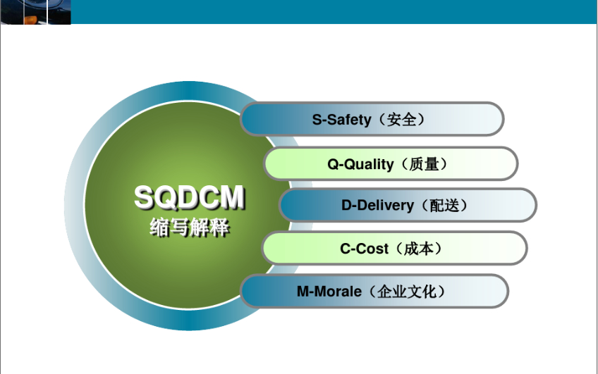 SQDCM.PNG