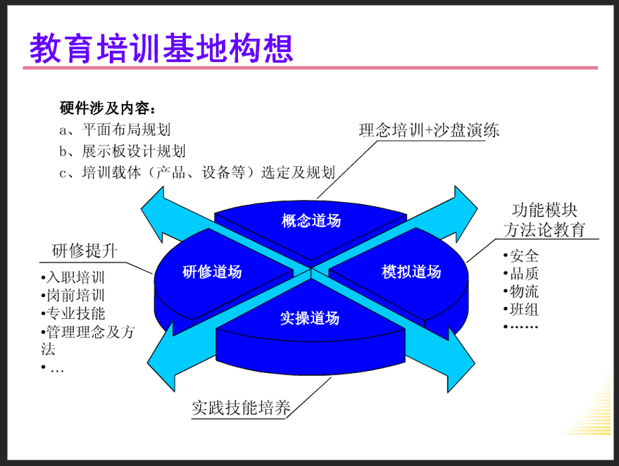 精益道场.PNG
