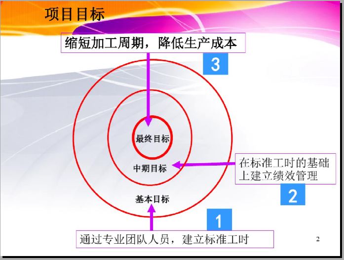 标准工时项目计划书.JPG