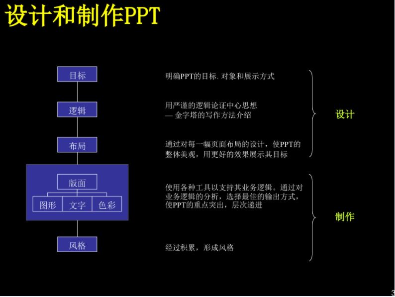 PPT的设计与制作.JPG