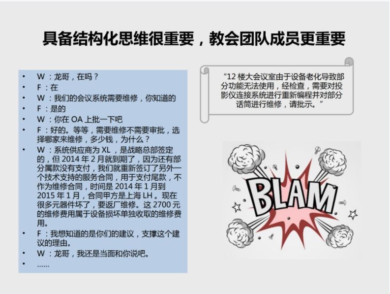 金字塔原理与结构化思维.JPG
