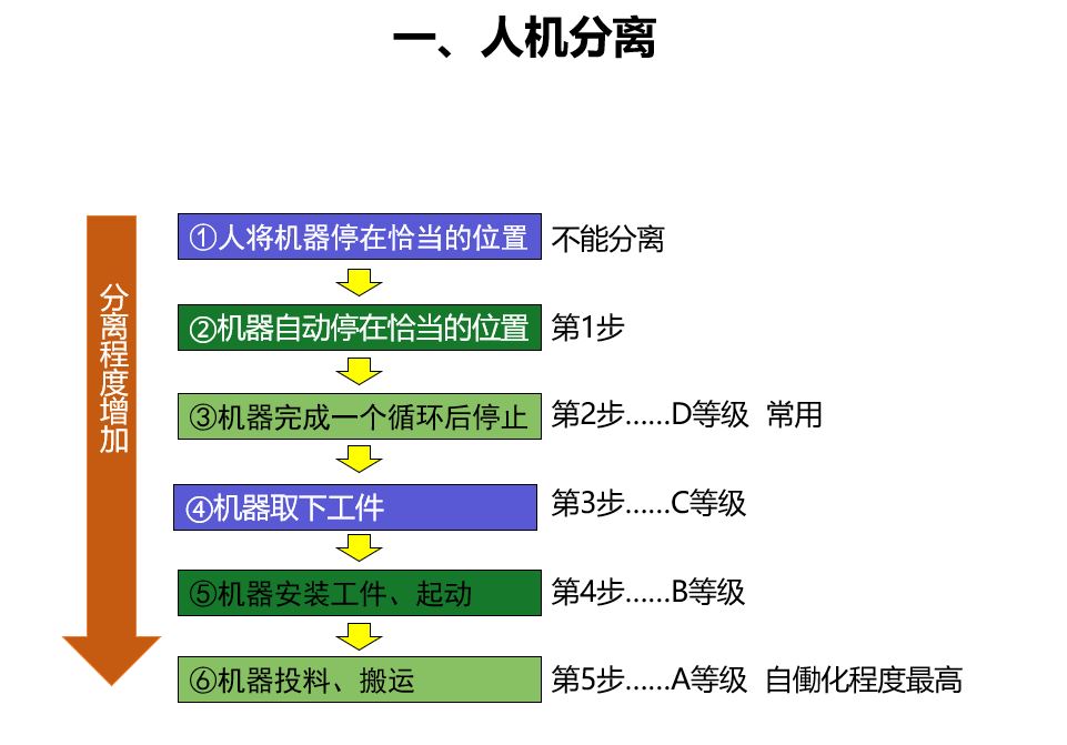 自働化.JPG