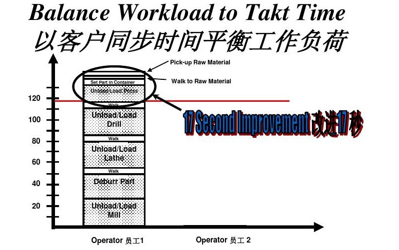 Takt time.JPG