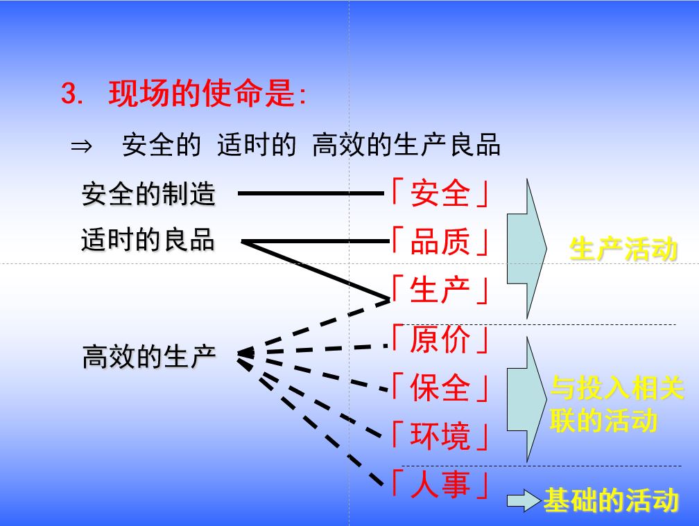 现场管理.JPG