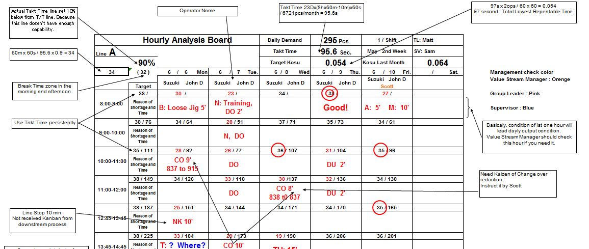 Production board.JPG