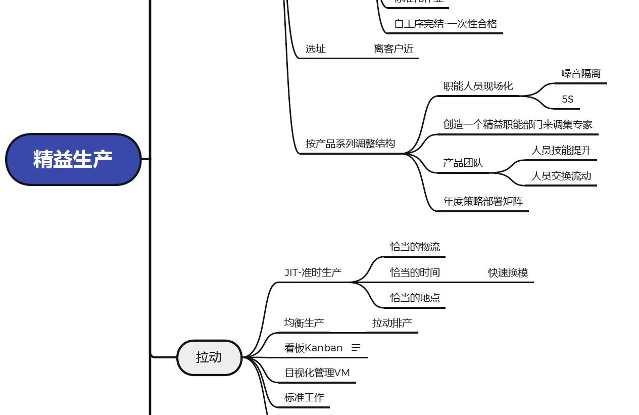 精益生产架构.JPG