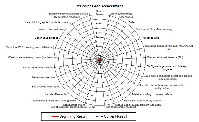 lean assessment.JPG