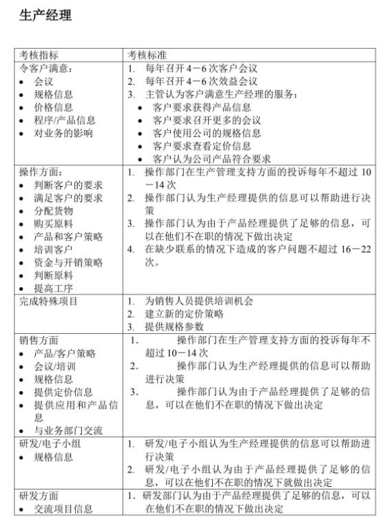 KPI考核.JPG