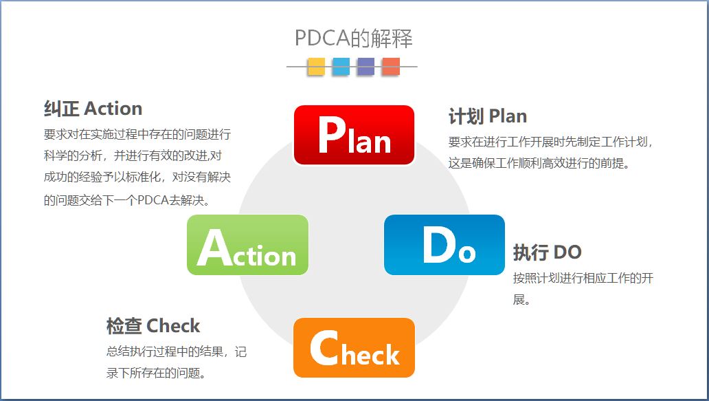 PDCA.JPG