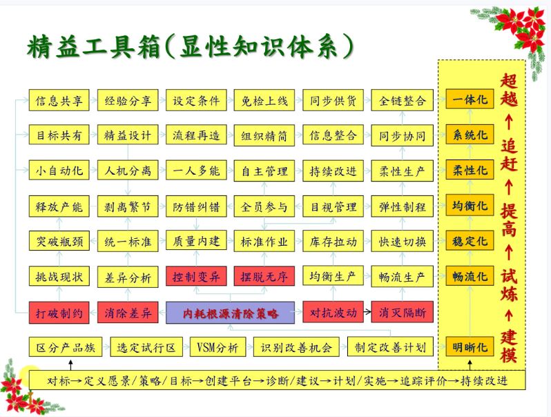 精益领导力建设纲领.JPG