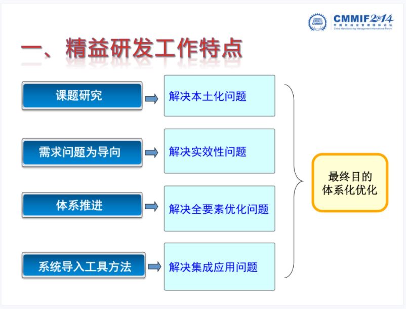 精益研发的探索与实践.JPG