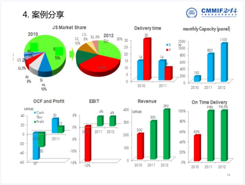 精益全价值链管理.JPG