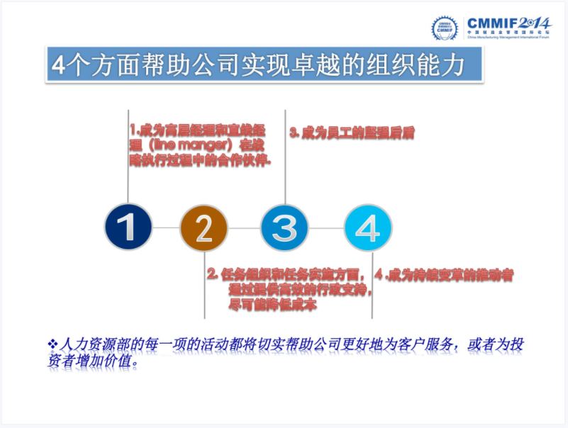 人力资源的新角色.JPG