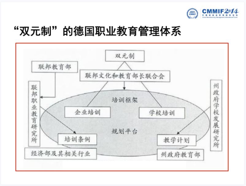 双元制.JPG
