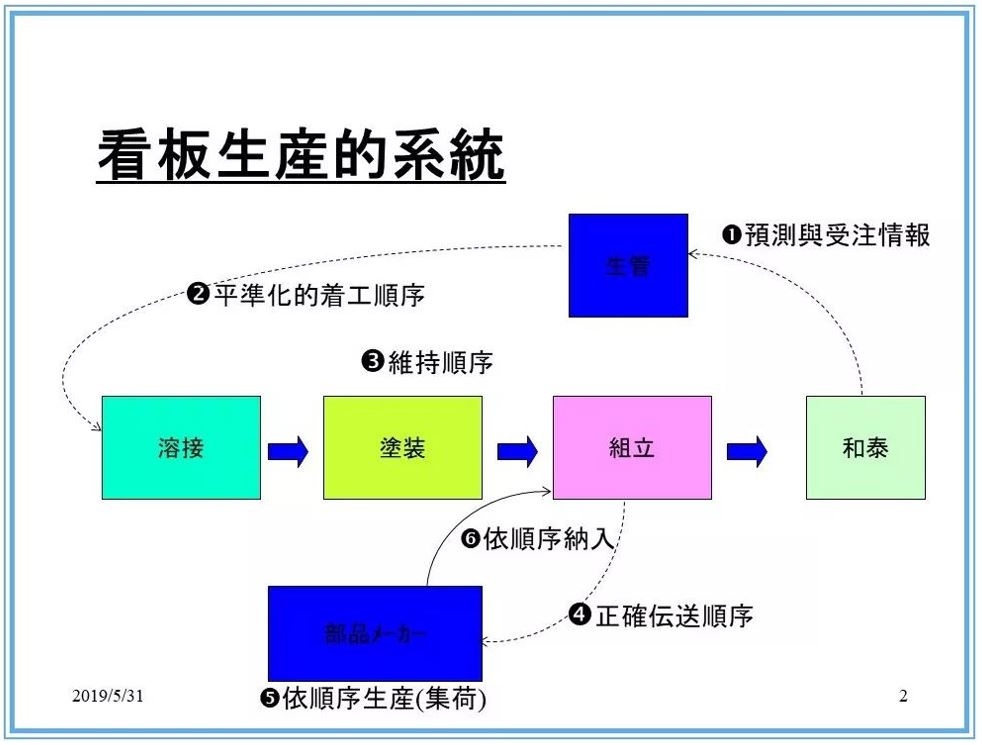 看板生产系统.JPG