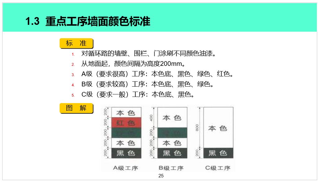 5S目视化标准.JPG