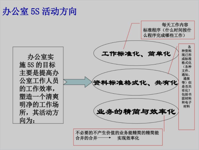 办公室开展5S参考方法.JPG