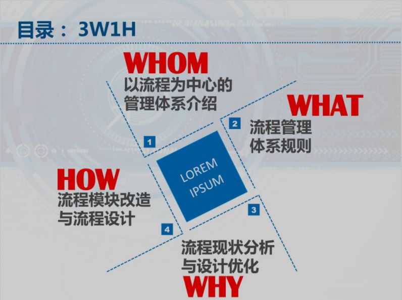 流程管理.JPG