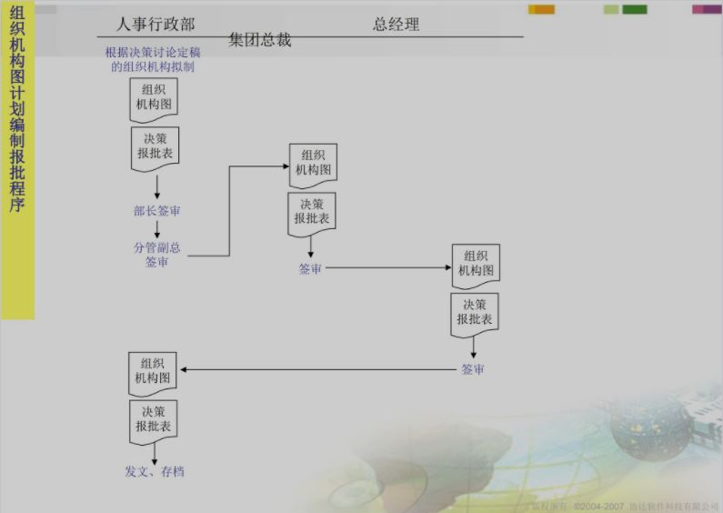 流程管理.JPG