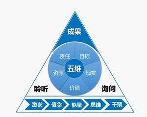 教练式领导力.jpg