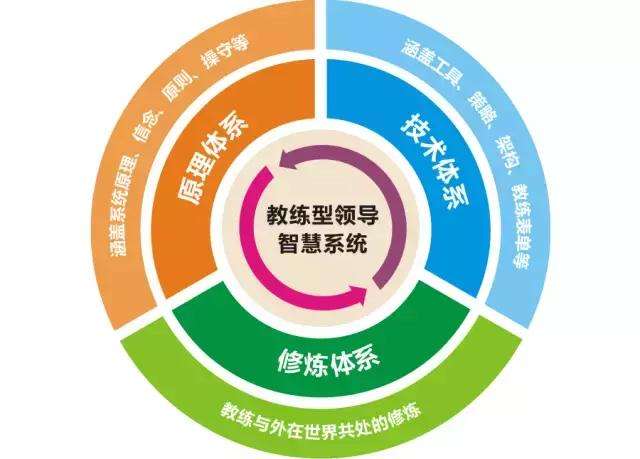 教练式管理.jpg