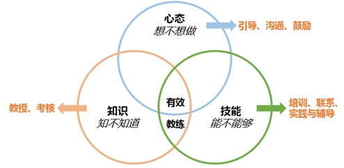 情景领导4.png