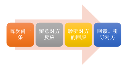 情景领导3.png