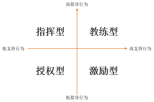 情景领导1.png