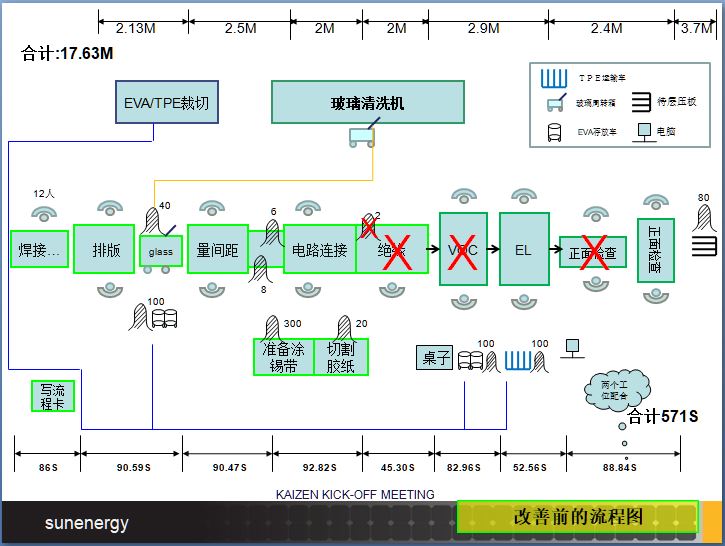 装配线改善.JPG