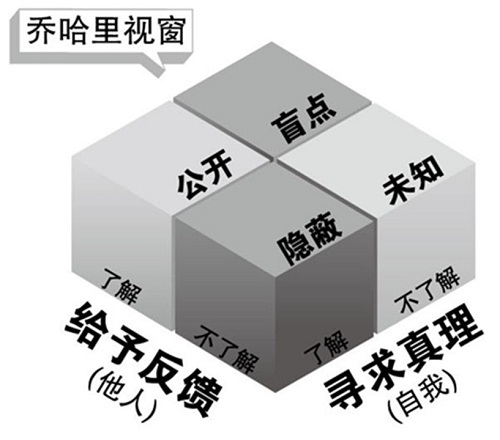 乔哈里视窗.jpg